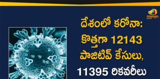Covid-19 in India: 12143 New Corona Cases And 11395 Recovered Cases Reported,Mango News,Mango News Telugu,India records 12143 fresh Covid cases 103 deaths in last 24 hours recoveries cross 1.06 crore,LIVE: Russia reports 14185 new Covid-19 cases in last 24 hours,Covid-19: India reports 12143 new cases in 24 hours nearly 80 lakh get vaccine jab,India reports 12143 new Covid cases 103 deaths