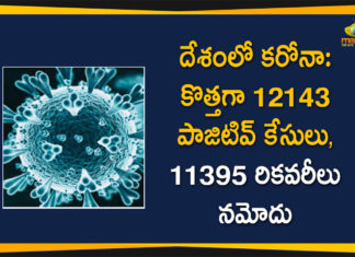 దేశంలో గత 24 గంటల్లో కొత్తగా 12143 కరోనా కేసులు, 103 మరణాలు Covid-19 in India: 12143 New Corona Cases And 11395 Recovered Cases Reported,Mango News,Mango News Telugu,India records 12143 fresh Covid cases 103 deaths in last 24 hours recoveries cross 1.06 crore,LIVE: Russia reports 14185 new Covid-19 cases in last 24 hours,Covid-19: India reports 12143 new cases in 24 hours nearly 80 lakh get vaccine jab,India reports 12143 new Covid cases 103 deaths