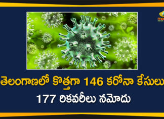 తెలంగాణలో కొత్తగా 146 కరోనా కేసులు, 177 రికవరీలు నమోదు Covid-19 Updates in Telangana: 146 New Positive Cases on Feb 13