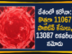 Coronavirus, COVID-19, Covid-19 Updates in Telangana, telangana corona district wise cases, telangana coronavirus cases district wise, telangana coronavirus cases today, telangana coronavirus cases today district wise, telangana coronavirus district wise, telangana coronavirus district wise List, Telangana Coronavirus News, telangana covid cases today bulletin, telangana covid cases today list,mango news