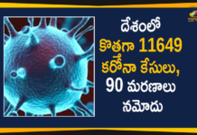 Covid-19 in India: 11649 New Corona Cases And 90 Deaths Reported in Last 24 Hours