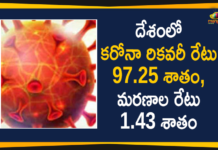Covid-19 in India: Recovery Rate 97.25 and Death Rate Stands at 1.43 Percent