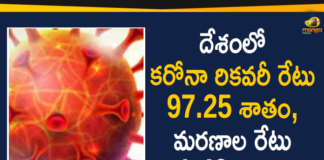 Covid-19 in India: Recovery Rate 97.25 and Death Rate Stands at 1.43 Percent