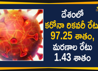 Covid-19 in India: Recovery Rate 97.25 and Death Rate Stands at 1.43 Percent