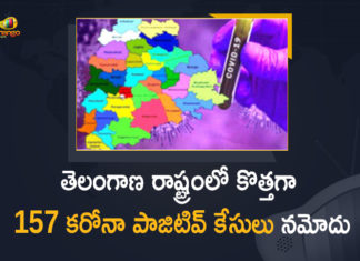 తెలంగాణ రాష్ట్రంలో కొత్తగా 157 కరోనా పాజిటివ్ కేసులు నమోదు Coronavirus, COVID-19, Covid-19 Updates in Telangana, telangana corona district wise cases, telangana coronavirus cases district wise, telangana coronavirus cases today, telangana coronavirus cases today district wise, telangana coronavirus district wise, telangana coronavirus district wise List, Telangana Coronavirus News, telangana covid cases today bulletin, telangana covid cases today list,mango news