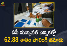 2021 AP Municipal Elections, 62.88 Percent Polling Reported in AP Municipal Elections, Andhra Pradesh Municipal Corporation elections, Andhra Pradesh Municipal elections, Andhra Pradesh Municipal Polls, AP Municipal Elections, AP Municipal Elections 2021, AP Municipal Elections 2021 LIVE, AP Municipal Elections 2021 News, AP Municipal Elections News, AP Municipal Elections Polling, AP Municipal Elections Polling Live Updates, AP Municipal Polls, AP Municipal Polls 2021, Mango News, Municipal Elections