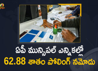 2021 AP Municipal Elections, 62.88 Percent Polling Reported in AP Municipal Elections, Andhra Pradesh Municipal Corporation elections, Andhra Pradesh Municipal elections, Andhra Pradesh Municipal Polls, AP Municipal Elections, AP Municipal Elections 2021, AP Municipal Elections 2021 LIVE, AP Municipal Elections 2021 News, AP Municipal Elections News, AP Municipal Elections Polling, AP Municipal Elections Polling Live Updates, AP Municipal Polls, AP Municipal Polls 2021, Mango News, Municipal Elections