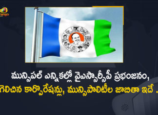 AP Municipal Elections , YSRCP Wins 11 Corporations 73 Municipalities, 2021 Andhra Pradesh Municipal Elections Results, Andhra Pradesh Municipal Elections Results, Andhra Pradesh Municipal Elections Results 2021, Andhra Pradesh Municipal Elections Results News, Andhra Pradesh Municipal Elections Results Updates, Andhra Pradesh Municipal Elections-2021 Results Live, Andhra Pradesh Municipal Elections-2021 Results Live Updates, Andhra Pradesh Municipal Elections-2021 Results Updates, AP Municipal Elections Results, Mango News, Municipal Elections Results In AP