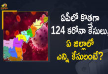 Andhra Pradesh, Andhra Pradesh COVID-19 Daily Bulletin, Andhra Pradesh Department of Health, ap coronavirus cases today, ap coronavirus cases total, ap coronavirus updates district wise, AP COVID 19 Cases, AP Total Positive Cases, COVID-19, COVID-19 Daily Bulletin, Total Corona Cases In AP,mango news