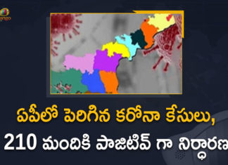Andhra Pradesh, Andhra Pradesh COVID-19 Daily Bulletin, Andhra Pradesh Department of Health, ap coronavirus cases today, ap coronavirus cases total, ap coronavirus updates district wise, AP COVID 19 Cases, AP Total Positive Cases, COVID-19, COVID-19 Daily Bulletin, Total Corona Cases In AP,mango news