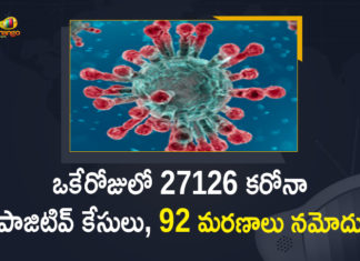 Corona Positive Cases in Maharashtra, Corona Positive Cases In Maharashtra, Maharashtra, Maharashtra , Maharashtra Corona, Maharashtra Corona Cases, Maharashtra Corona Deaths, Maharashtra Corona Positive Cases, Maharashtra Coronavirus, Maharashtra Coronavirus Positive Cases, Maharashtra Coronavirus Updates, Maharashtra COVID 19,mango news