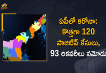 Andhra Pradesh, Andhra Pradesh COVID-19 Daily Bulletin, Andhra Pradesh Department of Health, ap coronavirus cases today, ap coronavirus cases total, ap coronavirus updates district wise, AP COVID 19 Cases, AP Total Positive Cases, COVID-19, COVID-19 Daily Bulletin, Total Corona Cases In AP,mango news