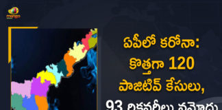 Andhra Pradesh, Andhra Pradesh COVID-19 Daily Bulletin, Andhra Pradesh Department of Health, ap coronavirus cases today, ap coronavirus cases total, ap coronavirus updates district wise, AP COVID 19 Cases, AP Total Positive Cases, COVID-19, COVID-19 Daily Bulletin, Total Corona Cases In AP,mango news