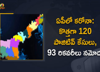 Andhra Pradesh, Andhra Pradesh COVID-19 Daily Bulletin, Andhra Pradesh Department of Health, ap coronavirus cases today, ap coronavirus cases total, ap coronavirus updates district wise, AP COVID 19 Cases, AP Total Positive Cases, COVID-19, COVID-19 Daily Bulletin, Total Corona Cases In AP,mango news