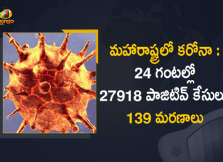 కరోనాతో ఒకేరోజు 139 మంది మృతి, మరో 27918 పాజిటివ్ కేసులు నమోదు Corona Positive Cases in Maharashtra, Corona Positive Cases In Maharashtra, Maharashtra, Maharashtra , Maharashtra Corona, Maharashtra Corona Cases, Maharashtra Corona Deaths, Maharashtra Corona Positive Cases, Maharashtra Coronavirus, Maharashtra Coronavirus Positive Cases, Maharashtra Coronavirus Updates, Maharashtra COVID 19,mango news
