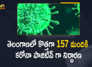Covid-19 in Coronavirus, COVID-19, Covid-19 Updates in Telangana, telangana corona district wise cases, telangana coronavirus cases district wise, telangana coronavirus cases today, telangana coronavirus cases today district wise, telangana coronavirus district wise, telangana coronavirus district wise List, Telangana Coronavirus News, telangana covid cases today bulletin, telangana covid cases today list,mango newsTelangana: 157 New Positive Cases Reported on Mar 14th