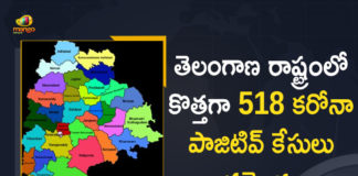 Coronavirus, COVID-19, Covid-19 Updates in Telangana, telangana corona district wise cases, telangana coronavirus cases district wise, telangana coronavirus cases today, telangana coronavirus cases today district wise, telangana coronavirus district wise, telangana coronavirus district wise List, Telangana Coronavirus News, telangana covid cases today bulletin, telangana covid cases today list,mango news