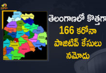 తెలంగాణలో కొత్తగా 166 కరోనా పాజిటివ్ కేసులు నమోదు Coronavirus, COVID-19, Covid-19 Updates in Telangana, telangana corona district wise cases, telangana coronavirus cases district wise, telangana coronavirus cases today, telangana coronavirus cases today district wise, telangana coronavirus district wise, telangana coronavirus district wise List, Telangana Coronavirus News, telangana covid cases today bulletin, telangana covid cases today list,mango news