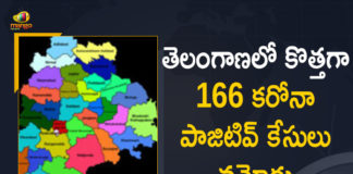 Coronavirus, COVID-19, Covid-19 Updates in Telangana, telangana corona district wise cases, telangana coronavirus cases district wise, telangana coronavirus cases today, telangana coronavirus cases today district wise, telangana coronavirus district wise, telangana coronavirus district wise List, Telangana Coronavirus News, telangana covid cases today bulletin, telangana covid cases today list,mango news