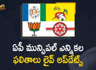 మున్సిపల్ ఎన్నికల్లో ఎలాంటి ప్రభావం చూపని టీడీపీ, హిందూపురంలో కూడా వైఎస్సార్సీపీ హవా 2021 Andhra Pradesh Municipal Elections Results, Andhra Pradesh Municipal Elections Results, Andhra Pradesh Municipal Elections Results 2021, Andhra Pradesh Municipal Elections Results News, Andhra Pradesh Municipal Elections Results Updates, Andhra Pradesh Municipal Elections-2021 Results Live, Andhra Pradesh Municipal Elections-2021 Results Live Updates, Andhra Pradesh Municipal Elections-2021 Results Updates, AP Municipal Elections Results, Mango News, Municipal Elections Results In AP