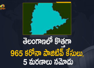 తెలంగాణలో కొత్తగా 965 కరోనా పాజిటివ్ కేసులు, 5 మరణాలు నమోదు Coronavirus, COVID-19, Covid-19 Updates in Telangana, telangana corona district wise cases, telangana coronavirus cases district wise, telangana coronavirus cases today, telangana coronavirus cases today district wise, telangana coronavirus district wise, telangana coronavirus district wise List, Telangana Coronavirus News, telangana covid cases today bulletin, telangana covid cases today list,mango news