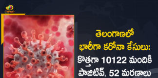 Coronavirus, COVID-19, Covid-19 Updates in Telangana, telangana corona district wise cases, telangana coronavirus cases district wise, telangana coronavirus cases today, telangana coronavirus cases today district wise, telangana coronavirus district wise, telangana coronavirus district wise List, Telangana Coronavirus News, telangana covid cases today bulletin, telangana covid cases today list,mango news