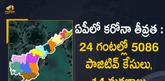 Andhra Pradesh, Andhra Pradesh COVID-19 Daily Bulletin, Andhra Pradesh Department of Health, ap coronavirus cases today, ap coronavirus cases total, ap coronavirus updates district wise, AP COVID 19 Cases, AP Total Positive Cases, COVID-19, COVID-19 Daily Bulletin, Total Corona Cases In AP,mango news