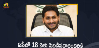 AP Free Covid Vaccine, AP Govt Decided to Give Free Covid Vaccine to People Above 18 Years of Age, Centre to begin vaccinating people above 18, coronavirus vaccine distribution, COVID 19 Vaccine, Covid Vaccination, Covid vaccine for all above 18 yrs, Covid-19 Vaccine Distribution, Covid-19 Vaccine Distribution News, Covid-19 Vaccine Distribution updates, Distribution For Covid-19 Vaccine, Free Covid Vaccine to People Above 18 Years of Age, India Covid Vaccination, Mango News, Vaccine Distribution