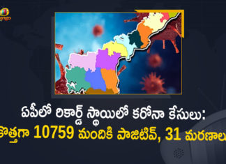 Andhra Pradesh, Andhra Pradesh COVID-19 Daily Bulletin, Andhra Pradesh Department of Health, ap coronavirus cases today, ap coronavirus cases total, ap coronavirus updates district wise, AP COVID 19 Cases, AP Total Positive Cases, COVID-19, COVID-19 Daily Bulletin, Total Corona Cases In AP,mango news
