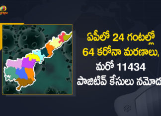ఏపీలో 74435 కరోనా పరీక్షలు నిర్వహించగా, 11434 మందికి పాజిటివ్ గా నిర్ధారణ Andhra Pradesh, Andhra Pradesh COVID-19 Daily Bulletin, Andhra Pradesh Department of Health, ap coronavirus cases today, ap coronavirus cases total, ap coronavirus updates district wise, AP COVID 19 Cases, AP Total Positive Cases, COVID-19, COVID-19 Daily Bulletin, Total Corona Cases In AP,mango news