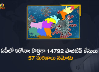 Covid-19 in AP : 14792 New Positive Cases, 57 Deaths Reported Today,Andhra Pradesh,Andhra Pradesh COVID-19 Daily Bulletin,Andhra Pradesh Department of Health,AP Corona Latest Updates,AP Corona Updates,Ap Coronavirus Cases Today,Ap Coronavirus Cases Total,ap coronavirus updates district wise,AP COVID 19 Cases,AP COVID-19 Reports,AP Total Positive Cases,COVID-19,COVID-19 Daily Bulletin,Total Corona Cases In AP,Total Positive Cases In AP,AP COVID-19 14792 New Positive Cases,COVID-19 New Positive Case,AP COVID-19 Latest Reports,AP COVID-19 Updates Today,Mango News,Mango News Telugu,Covid-19 in AP,Andhra Pradesh COVID-19 14792 New Positive Cases,AP Deaths Reports