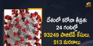 Coronavirus Cases, coronavirus cases in india state wise, coronavirus cases in india today state wise, coronavirus cases india, coronavirus india, India Coronavirus, India Covid-19 Updates, New Confirmed Corona Cases, total corona cases in india today, total corona positive in india,mango news