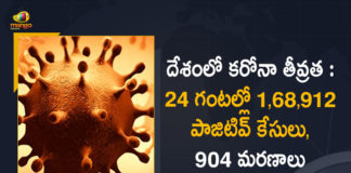 Coronavirus Cases, coronavirus cases in india state wise, coronavirus cases in india today state wise, coronavirus cases india, coronavirus india, India Coronavirus, India Covid-19 Updates, New Confirmed Corona Cases, total corona cases in india today, total corona positive in india,mango news