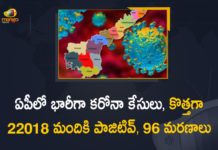 Covid-19 in AP : 22018 New Positive Cases, 96 Deaths Reported Today,Andhra Pradesh,Andhra Pradesh COVID-19 Daily Bulletin,Andhra Pradesh Department of Health,AP Corona Latest Updates,AP Corona Updates,Ap Coronavirus Cases Today,Ap Coronavirus Cases Total,ap coronavirus updates district wise,AP COVID 19 Cases,AP COVID-19 Reports,AP Total Positive Cases,COVID-19,COVID-19 Daily Bulletin,Total Corona Cases In AP,Total Positive Cases In AP,AP COVID-19 22018 New Positive Cases,COVID-19 New Positive Case,AP COVID-19 Latest Reports,AP COVID-19 Updates Today,Mango News,Mango News Telugu,Covid-19 in AP,Andhra Pradesh COVID-19 22018 New Positive Cases,AP Deaths Reports