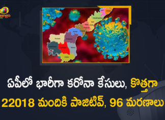 Covid-19 in AP : 22018 New Positive Cases, 96 Deaths Reported Today,Andhra Pradesh,Andhra Pradesh COVID-19 Daily Bulletin,Andhra Pradesh Department of Health,AP Corona Latest Updates,AP Corona Updates,Ap Coronavirus Cases Today,Ap Coronavirus Cases Total,ap coronavirus updates district wise,AP COVID 19 Cases,AP COVID-19 Reports,AP Total Positive Cases,COVID-19,COVID-19 Daily Bulletin,Total Corona Cases In AP,Total Positive Cases In AP,AP COVID-19 22018 New Positive Cases,COVID-19 New Positive Case,AP COVID-19 Latest Reports,AP COVID-19 Updates Today,Mango News,Mango News Telugu,Covid-19 in AP,Andhra Pradesh COVID-19 22018 New Positive Cases,AP Deaths Reports