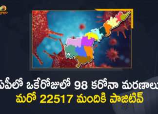 AP Corona Updates : 22517 New Positive Cases, 98 Deaths Reported Today,Andhrapradesh Covid-19 Positive Cases Update,Andhra Pradesh,Andhra Pradesh COVID-19 Daily Bulletin,Andhra Pradesh Department of Health,AP Corona Latest Updates,AP Corona Updates,Ap Coronavirus Cases Today,Ap Coronavirus Cases Total,ap coronavirus updates district wise,AP COVID 19 Cases,AP COVID-19 Reports,AP Total Positive Cases,COVID-19,COVID-19 Daily Bulletin,Total Corona Cases In AP,Total Positive Cases In AP,AP COVID-19 22517 New Positive Cases,COVID-19 New Positive Case,AP COVID-19 Latest Reports,AP COVID-19 Updates Today,Mango News,Mango News Telugu,Covid-19 in AP,Andhra Pradesh COVID-19 22517 New Positive Cases,AP Deaths Reports