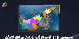 AP Corona Updates : 19981 New Positive Cases, 118 Deaths Reported Today,Andhra Pradesh,Andhra Pradesh COVID-19 Daily Bulletin,Andhra Pradesh Department of Health,AP Corona Latest Updates,AP Corona Updates,Ap Coronavirus Cases Today,Ap Coronavirus Cases Total,ap coronavirus updates district wise,AP COVID 19 Cases,AP COVID-19 Reports,AP Total Positive Cases,COVID-19,COVID-19 Daily Bulletin,Total Corona Cases In AP,Total Positive Cases In AP,AP COVID-19 19981 New Positive Cases,COVID-19 New Positive Case,AP COVID-19 Latest Reports,AP COVID-19 Updates Today,Mango News,Mango News Telugu,Covid-19 in AP,Andhra Pradesh COVID-19 19981 New Positive Cases,AP Deaths Reports