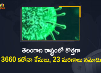 Telangana Records 3660 New Covid-19 Positive Cases and 23 Deaths Today,Mango News Telugu,Telangana COVID-19 Report,Covid-19 Updates In Telangana,Telangana COVID-19 Cases New Reports,Telangana Reports,Telangana COVID-19 Cases,COVID 19 Updates,COVID-19,COVID-19 Latest Updates In Telangana,Mango News,Telangana,Telangana Coronavirus Cases Today,Telangana Coronavirus Updates,Telangana COVID-19 Cases,Telangana COVID-19 Deaths Reports,Telangana COVID-19 3660 New Positive Cases,Telangana COVID-19 Reports,Telangana State COVID-19 Update,COVID-19 Cases In Telangana,Telangana Corona Updates,Telangana COVID-19 Reports,Telangana Reports 3660 New Covid-19 Cases,COVID-19 In Telangana,Telangana COVID Reports Latest,Telangana COVID Latest Reports