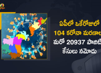 Covid-19 in AP : 20937 New Positive Cases, 104 Deaths Reported Today,Andhrapradesh Covid-19 Positive Cases,Andhra Pradesh,Andhra Pradesh COVID-19 Daily Bulletin,Andhra Pradesh Department of Health,AP Corona Latest Updates,AP Corona Updates,Ap Coronavirus Cases Today,Ap Coronavirus Cases Total,ap coronavirus updates district wise,AP COVID 19 Cases,AP COVID-19 Reports,AP Total Positive Cases,COVID-19,COVID-19 Daily Bulletin,Total Corona Cases In AP,Total Positive Cases In AP,AP COVID-19 20937 New Positive Cases,COVID-19 New Positive Case,AP COVID-19 Latest Reports,AP COVID-19 Updates Today,Mango News,Mango News Telugu,Covid-19 in AP,Andhra Pradesh COVID-19 20937 New Positive Cases,AP Deaths Reports