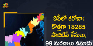 Andhra Pradesh, Andhra Pradesh COVID-19 Daily Bulletin, Andhra Pradesh Department of Health, ap coronavirus cases today, ap coronavirus cases total, ap coronavirus updates district wise, AP COVID 19 Cases, AP Total Positive Cases, COVID-19, COVID-19 Daily Bulletin, Total Corona Cases In AP,mango news