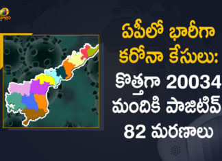 ఏపీలో కొత్తగా 20034 కరోనా కేసులు, 11 జిల్లాల్లో 1000 కి పైగా కేసులు నమోదు AP Corona Updates : 20034 New Positive Cases, 82 Deaths Reported Today,Andhrapradesh Covid-19 Positive Cases Update,Andhra Pradesh,Andhra Pradesh COVID-19 Daily Bulletin,Andhra Pradesh Department of Health,AP Corona Latest Updates,AP Corona Updates,Ap Coronavirus Cases Today,Ap Coronavirus Cases Total,ap coronavirus updates district wise,AP COVID 19 Cases,AP COVID-19 Reports,AP Total Positive Cases,COVID-19,COVID-19 Daily Bulletin,Total Corona Cases In AP,Total Positive Cases In AP,AP COVID-19 20034 New Positive Cases,COVID-19 New Positive Case,AP COVID-19 Latest Reports,AP COVID-19 Updates Today,Mango News,Mango News Telugu,Covid-19 in AP,Andhra Pradesh COVID-19 20034 New Positive Cases,AP Deaths Reports,Andhra Pradesh Corona Updates