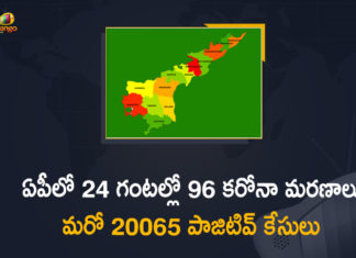 ఏపీలో కొత్తగా 20065 కరోనా కేసులు, ఏ జిల్లాలో ఎన్ని కేసులంటే? AP Corona Updates : 20065 New Positive Cases, 96 Deaths Reported Today,Andhra Pradesh,Andhra Pradesh COVID-19 Daily Bulletin,Andhra Pradesh Department of Health,AP Corona Latest Updates,AP Corona Updates,Ap Coronavirus Cases Today,Ap Coronavirus Cases Total,ap coronavirus updates district wise,AP COVID 19 Cases,AP COVID-19 Reports,AP Total Positive Cases,COVID-19,COVID-19 Daily Bulletin,Total Corona Cases In AP,Total Positive Cases In AP,AP COVID-19 20065 New Positive Cases,COVID-19 New Positive Case,AP COVID-19 Latest Reports,AP COVID-19 Updates Today,Mango News,Mango News Telugu,Covid-19 in AP,Andhra Pradesh COVID-19 20065 New Positive Cases,AP Deaths Reports