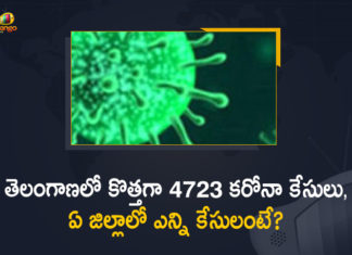 Telangana Records 4723 New Covid-19 Positive Cases and 31 Deaths Today,Mango News Telugu,Telangana COVID-19 Report,Covid-19 Updates In Telangana,Telangana COVID-19 Cases New Reports,Telangana Reports,Telangana COVID-19 Cases,COVID 19 Updates,COVID-19,COVID-19 Latest Updates In Telangana,Mango News,Telangana,Telangana Coronavirus Cases Today,Telangana Coronavirus Updates,Telangana COVID-19 Cases,Telangana COVID-19 Deaths Reports,Telangana COVID-19 4723 New Positive Cases,Telangana COVID-19 Reports,Telangana State COVID-19 Update,COVID-19 Cases In Telangana,Telangana Corona Updates,Telangana COVID-19 Reports,Telangana Reports 4723 New Covid-19 Cases,COVID-19 In Telangana,Telangana COVID Reports Latest,Telangana COVID Latest Reports