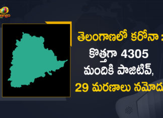 Covid-19 in Telangana: 4305 New Positive Cases, 29 Deaths Reported Today,Mango News Telugu,Telangana COVID-19 Report,Covid-19 Updates In Telangana,Telangana COVID-19 Cases New Reports,Telangana Reports,Telangana COVID-19 Cases,COVID 19 Updates,COVID-19,COVID-19 Latest Updates In Telangana,Mango News,Telangana,Telangana Coronavirus Cases Today,Telangana Coronavirus Updates,Telangana COVID-19 Cases,Telangana COVID-19 Deaths Reports,Telangana COVID-19 4305 New Positive Cases,Telangana COVID-19 Reports,Telangana State COVID-19 Update,COVID-19 Cases In Telangana,Telangana Corona Updates,Telangana COVID-19 Reports,Telangana Reports 4305 New Covid-19 Cases,COVID-19 In Telangana,Telangana COVID Reports Latest,Telangana COVID Latest Reports