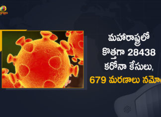 Covid-19 in Maharashtra: 28438 New Positive Cases and 679 Deaths Reported in Last 24 hours,Maharashtra Covid-19 Positive Cases Update,Mango News,Mango News Telugu,Maharashtra Reports 28438 New Positive Cases and 679 Deaths,Maharashtra Reports,Maharashtra,Corona Positive Cases in Maharashtra,Maharashtra Corona,Maharashtra Corona Cases,Maharashtra Corona Deaths,Maharashtra Corona Positive Cases,Maharashtra Coronavirus,Maharashtra Coronavirus Positive Cases,Maharashtra Coronavirus Updates,Maharashtra COVID 19,Maharashtra New Covid-19 Cases,Maharashtra Deaths Reports,Maharashtra Covid-19 Updates,Maharashtra Reports 28438 New Positive Cases,Maharashtra Latest Reports,Maharashtra Coronavirus Update,Covid-19 in Maharashtra