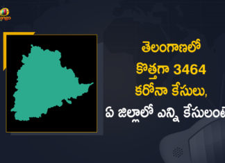 Telangana Reports 3464 New Positive Cases and 25 Deaths Today,Mango News Telugu,Telangana COVID-19 Report,Covid-19 Updates In Telangana,Telangana COVID-19 Cases New Reports,Telangana Reports,Telangana COVID-19 Cases,COVID 19 Updates,COVID-19,COVID-19 Latest Updates In Telangana,Mango News,Telangana,Telangana Coronavirus Cases Today,Telangana Coronavirus Updates,Telangana COVID-19 Cases,Telangana COVID-19 Deaths Reports,Telangana COVID-19 3464 New Positive Cases,Telangana COVID-19 Reports,Telangana State COVID-19 Update,COVID-19 Cases In Telangana,Telangana Corona Updates,Telangana COVID-19 Reports,Telangana Reports 3464 New Covid-19 Cases,COVID-19 In Telangana,Telangana COVID Reports Latest,Telangana COVID Latest Reports