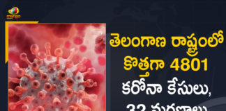 Covid-19 in Telangana: 4801 New Positive Cases, 32 Deaths Reported on May 11th,Mango News Telugu,Telangana COVID-19 Report,Covid-19 Updates In Telangana,Telangana COVID-19 Cases New Reports,Telangana Reports,Telangana COVID-19 Cases,COVID 19 Updates,COVID-19,COVID-19 Latest Updates In Telangana,Mango News,Telangana,Telangana Coronavirus Cases Today,Telangana Coronavirus Updates,Telangana COVID-19 Cases,Telangana COVID-19 Deaths Reports,Telangana COVID-19 4801 New Positive Cases,Telangana COVID-19 Reports,Telangana State COVID-19 Update,COVID-19 Cases In Telangana,Telangana Corona Updates,Telangana COVID-19 Reports,Telangana Reports 4801 New Covid-19 Cases,COVID-19 In Telangana,Telangana COVID Reports Latest,Telangana COVID Latest Reports