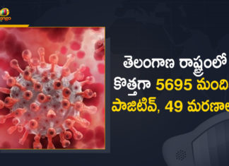 Covid-19 in Telangana: 5695 New Positive Cases, 49 Deaths Reported on May 2nd,Mango News Telugu,Telangana COVID-19 Report,Covid-19 Updates In Telangana,Telangana COVID-19 Cases New Reports,Telangana Reports,Telangana COVID-19 Cases,COVID 19 Updates,COVID-19,COVID-19 Latest Updates In Telangana,Mango News,Telangana,Telangana Coronavirus Cases Today,Telangana Coronavirus Updates,Telangana COVID-19 Cases,Telangana COVID-19 Deaths Reports,Telangana COVID-19 5695 New Positive Cases,Telangana COVID-19 Reports,Telangana State COVID-19 Update,COVID-19 Cases In Telangana,Telangana Corona Updates,Telangana COVID-19 Reports,Telangana Reports 5695 New Covid-19 Cases,COVID-19 In Telangana,Telangana COVID Reports Latest,Telangana COVID Latest Reports