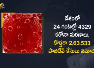 India Reports 263533 New Covid-19 cases and 4329 Deaths in the Last 24 Hours,Coronavirus Cases In India,Coronavirus In India,Coronavirus India Live Updates,Coronavirus Live Updates,Coronavirus Positive Cases List,COVID 19 Deaths,COVID-19,COVID-19 Cases in India,COVID-19 Daily Bulletin,Covid-19 In India,Covid-19 Latest Updates,Covid-19 Positive Cases,India Coronavirus,India COVID 19,India Covid-19 Updates,Mango News,Mango News Telugu,India Covid-19 263533 Positive Cases,Coronavirus Update,Coronavirus Latest News Updates,India Records 263533 New Covid-19 Cases,Coronavirus Live Updates In India,Covid Cases In India,Coronavirus India Cases,Covid-19 Cases,Covid-19 Cases India,Coronavirus Pandemic,Coronavirus India Update,Coronavirus India,Covid 19 Update,India Covid 19 News,Covid-19 Update,Covid-19 India Updates,India Covid Cases