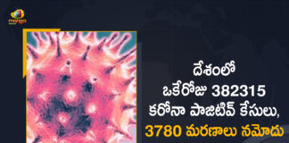 India Records 382315 New Covid-19 Cases and 3780 Deaths in Last 24 Hours,Covid-19 in India,Coronavirus Cases In India,Coronavirus In India,Coronavirus India Live Updates, Coronavirus Live Updates, Coronavirus Positive Cases List, COVID 19 Deaths, COVID-19, COVID-19 Cases in India,COVID-19 Daily Bulletin,Covid-19 In India,Covid-19 Latest Updates, COVID-19 New Live Updates,Covid-19 Positive Cases,India Coronavirus,India COVID 19,India Covid-19 Deaths Report,India Covid-19 Latest Reports,India COVID-19 Reports,India Covid-19 Updates,India New COVID 19 Cases,Mango News,Mango News Telugu,India Covid-19 382315 Positive Cases,Coronavirus Updates,Coronavirus Latest News Updates,India Records 382315 New Covid-19 Cases,India Reports over 382315 New Covid-19 Cases, Coronavirus Live Updates In India